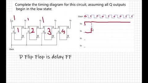 Output Timing Diagram of each D Flip Flop/ SISO Shift Register
