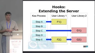 UKNOF28 - Kea - an open-source DHCP server