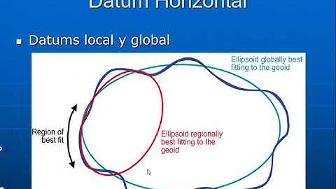 Sesión 2 - Video 1 del tema "Herramientas de Análisis Espacial"