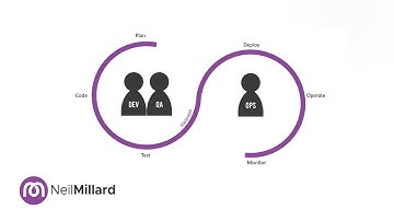 Maximizing Efficiency: The Importance of a Strong QA Role in a DevOps Team