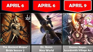 Upcoming Anime (Series) in April 2023