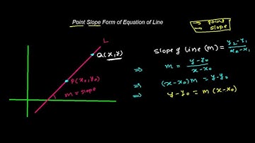 Point Slope Form of Equation of Line