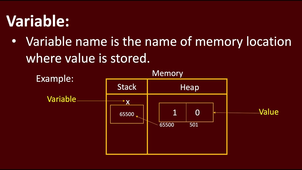 Variable in C++ practice - YouTube