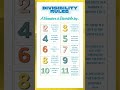 Multiples and Factors | Divisibility | Divisibility Rules #divisibilityrule #maths #shorts #youtube