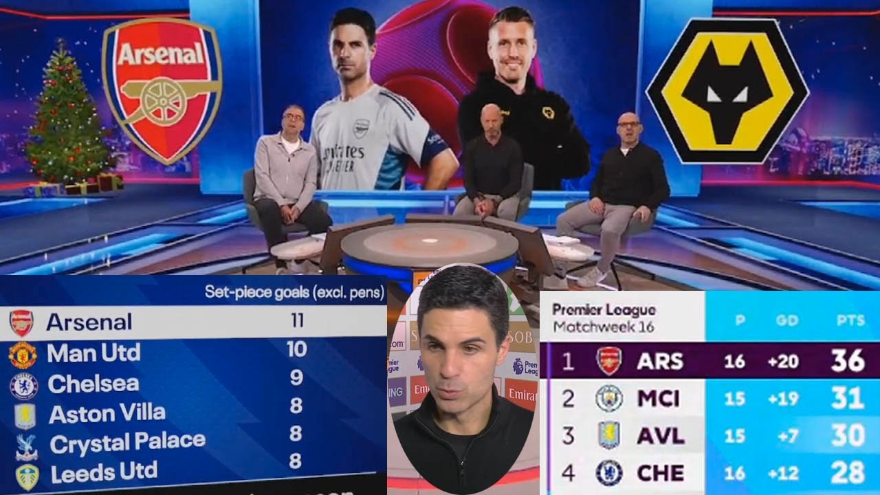 MOTD Arsenal vs Wolves 2-1 Mikel Arteta And Saka Reacts To Big Win🗣️ Alan Shearer Review