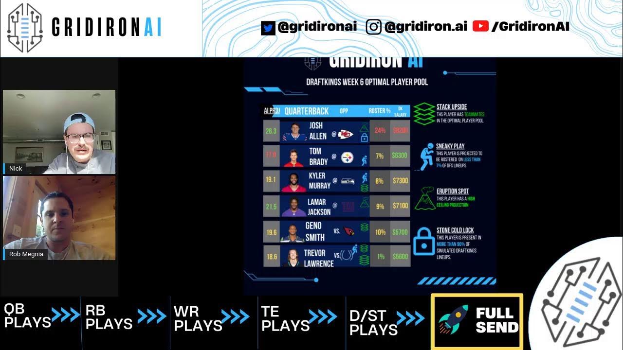 WEEK 6 DRAFTKINGS DFS PLAYER POOL BREAKDOWN YouTube