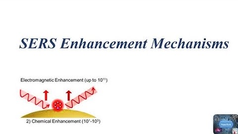 SERS Enhancement Mechanism #sers #nanotechnology #nanoscience