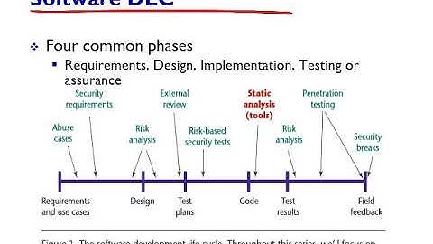 CSE423 Software Performance Evaluation Week 7 Lecture and Tutorial
