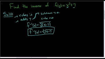 Inverse of Cubic Function Intuitive Solution and Algebraic Solution