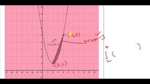 Class 12|EX-9.8|Q.no-9| Area| Applications of Integral Calculus