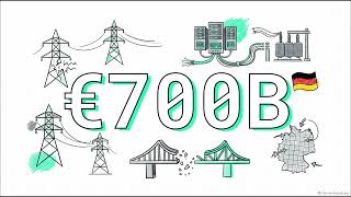 Ecofin Global Utilities & Infrastructure Trust:The Global Infrastructure Investment toWatch in 2026