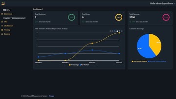 hotel management system in asp.net core DEMO