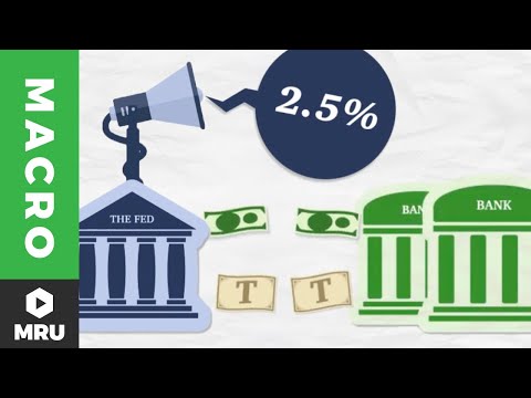 How the Federal Reserve Worked: Before the Great Recession