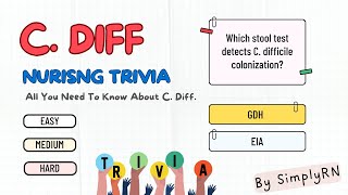 C. Diff. (Clostridioides Difficile)--- NCLEX Nursing Review