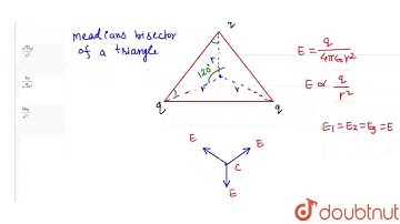 The electric field at the centroid of an equilateral triangle carrying an equal charge q at each...