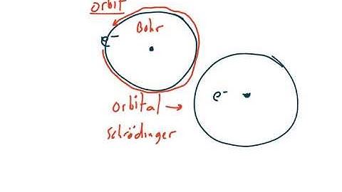 Bohr Model vs. Quantum Mechanical Model of the Atom