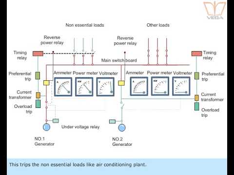 preferential trip test