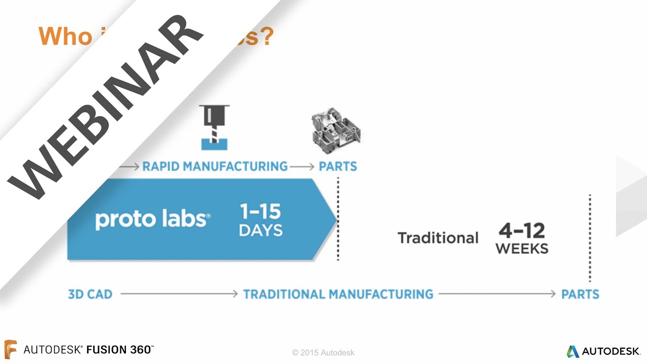 Accelerate Design Validation With Instant Dfm And Pricing Feedback Accelerate Design Validation With Instant Dfm And Pricing Feedback Autodesk Fusion 360