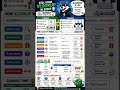 Still Using VLOOKUP in 2026? 💀 | XLOOKUP Explained Fast 🔥 #excel #viral #shorts #trending