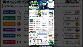 Still Using VLOOKUP in 2026? 💀 | XLOOKUP Explained Fast 🔥 #excel #viral #shorts #trending