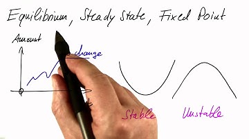 Equilibrium - Differential Equations in Action