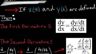 Famous Parametric Calculus Tutorial (BC Practice) Wealth