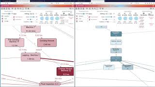 Variant Analysis with Apromore