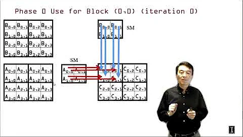 Heterogeneous Parallel Programming - 2.5 Tiled Matrix Multiplication