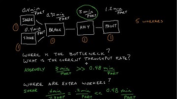 Line Balancing - Working to Takt Time