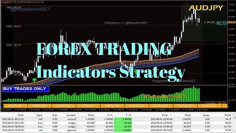 Trading signals to buy or sell Non repainting This forex indicator, the Arrow Indicator MT4, is very