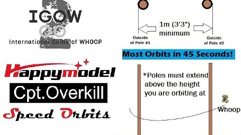 IGOW2: Weekly Challenge #5 = Happymodel / Cpt Overkill Speed Orbits