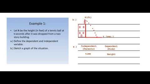 Defining Dependent & Independent Graph 1