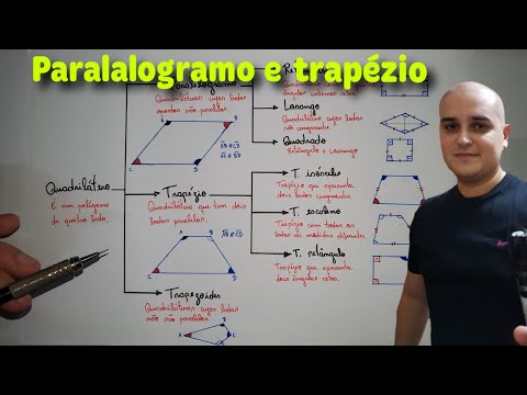 Vídeo: Qual, se houver algum par de lados, é paralelo?