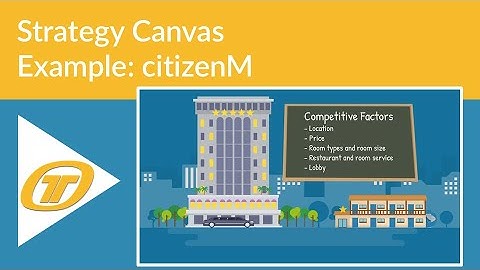An example of the Strategy Canvas
