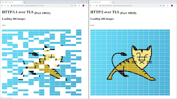 HTTP2 vs HTTP 1.1