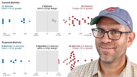 Creating a beeswarm plot in R with ggplot2 using several approaches (CC368)