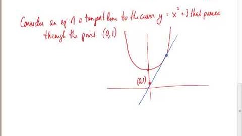 Finding Equations of Tangent Lines that Pass Through Given Points