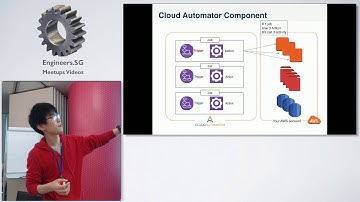Introducing Cloud Automator  - AWS User Group Singapore