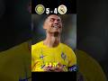 Cristiano Ronaldo Injury Shocks Fans Al Nassr vs Real Madrid#ronaldo #football