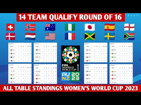 FIFA Women's World Cup 2023 round of 16 preview: Full schedule and how to  watch live