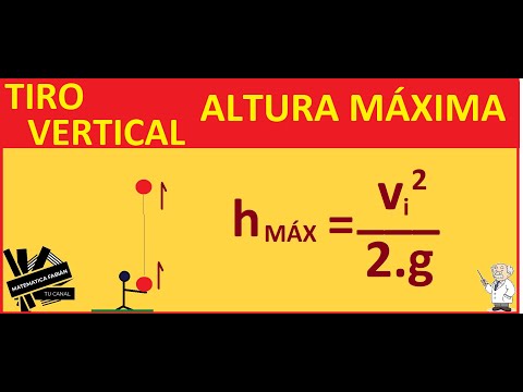 Video: ¿Cuál es la fórmula de la altura máxima?