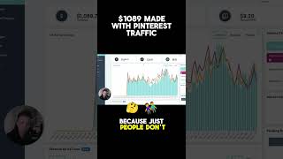 AI Food Blog Earnings: $1089 With Monumetric!