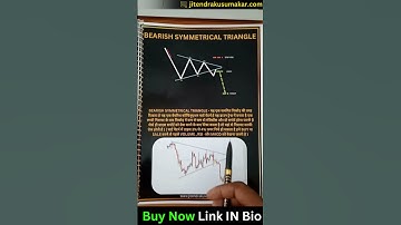 Bearish Symmetrical Triangle |candlestick and chart pattern | candlestick patterns | chart analysis