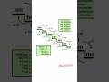 Measurement #mathstricks #mathsmatics #viraltrick #mathsshorts #mathsstudent #ytshorts.
