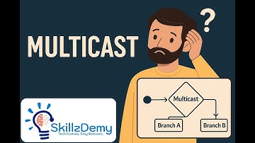 🔀 SAP CI Router vs Multicast Explained | Condition Matching, Boolean Logic & Routing Behavior