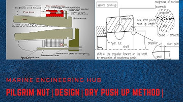 Pilgrim Nut Design |Attachment and Detachment of Propeller |Dry Push up method|Push up length|