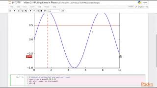 Developing Advanced Plots with Matplotlib : Putting Lines in Place | packtpub.com