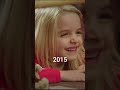 Evolution Of Mckenna Grace Evolution Of Mckenna Grace