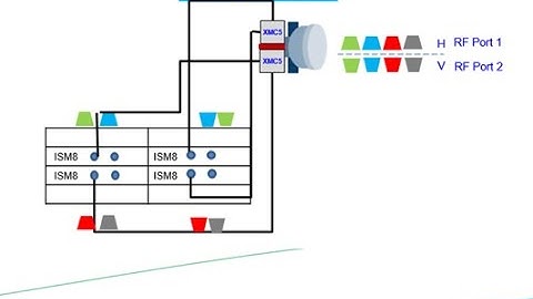 How To Check External and Internal Interference on 4+0 XPIC Link | Interference on MW link | Huawei