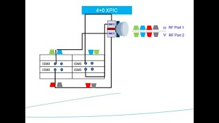 How To Check External and Internal Interference on 4+0 XPIC Link | Interference on MW link | Huawei